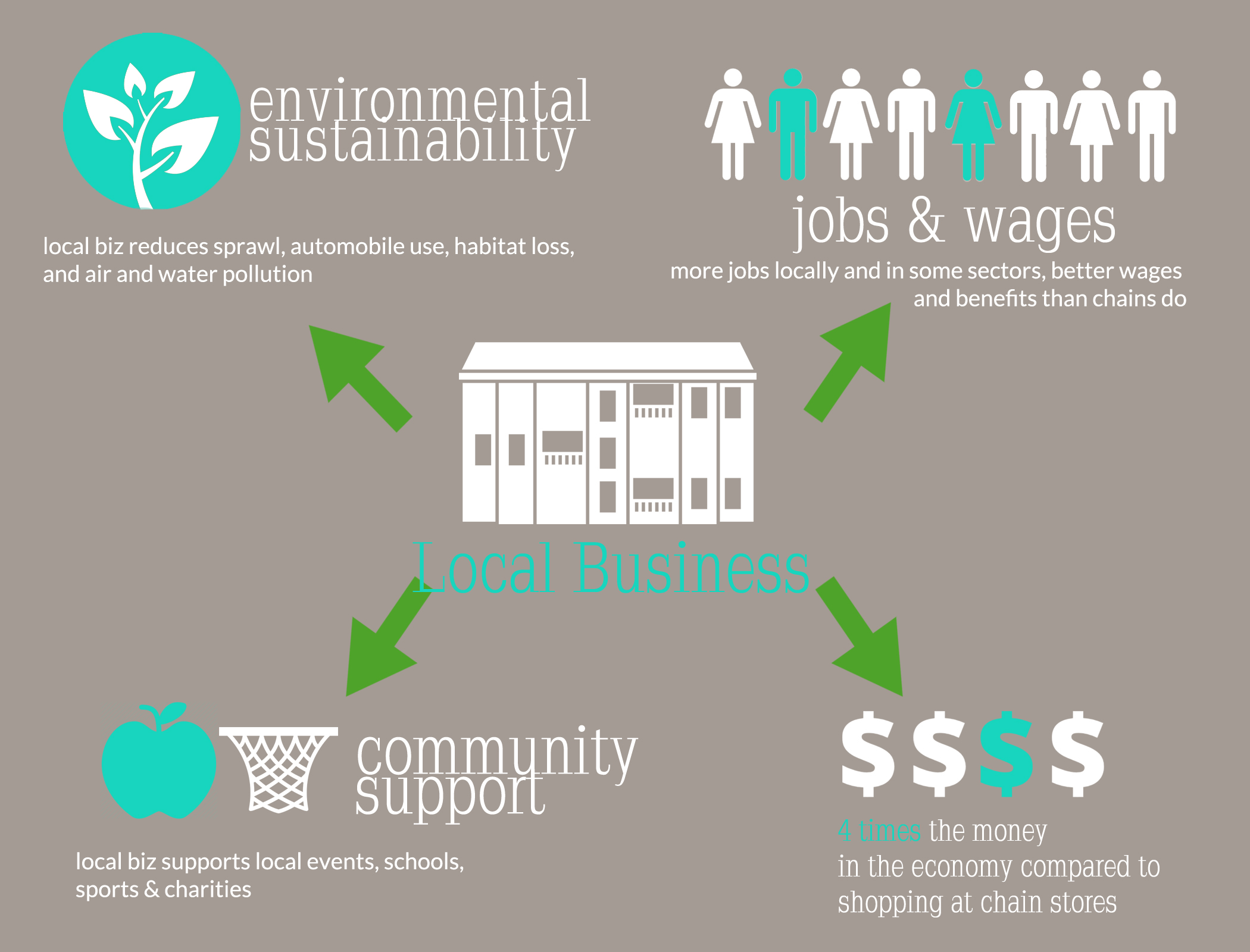 Keep It Local! - Rubenstein Supply Company